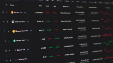 Cryptocurrency Terra LUNA BorroeFinance Web3 Financing