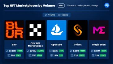Top NFT trading platforms by volume DappRadar